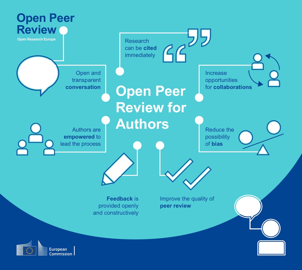 open peer review research