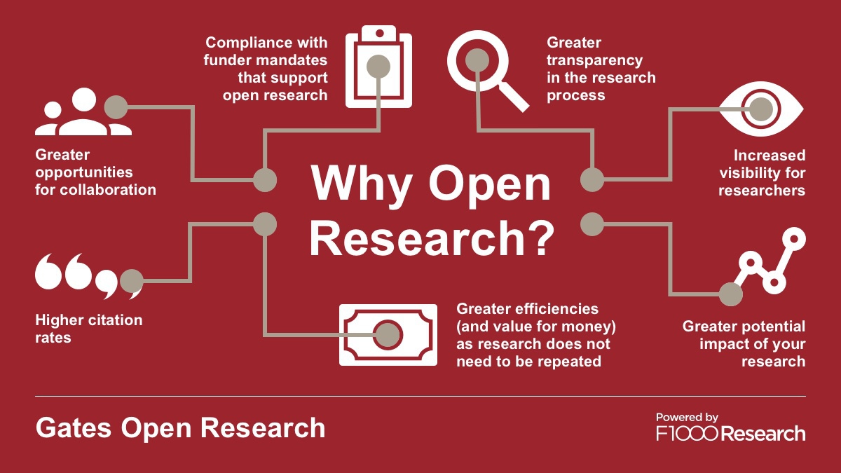 The fundamentals of open access and open research, Open research